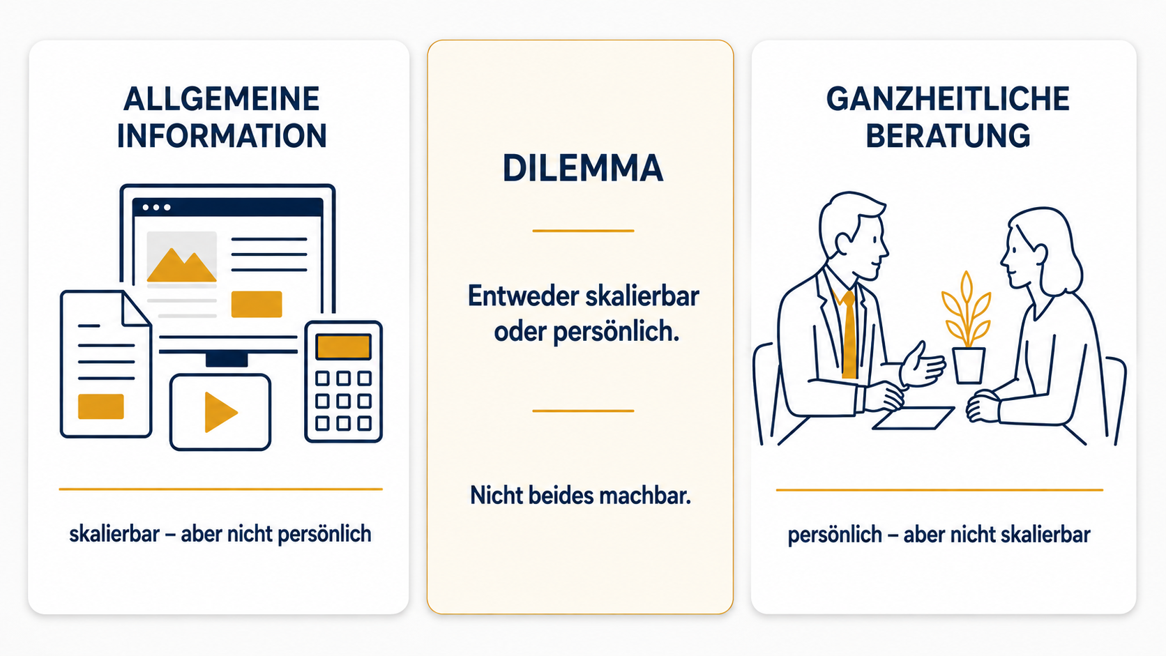 llgemeine Information ist skalierbar, aber nicht persönlich. Ganzheitliche Beratung ist persönlich, aber nicht skalierbar. Das Dilemma: Nicht beides ist für den ganzen Versichertenbestand machbar.