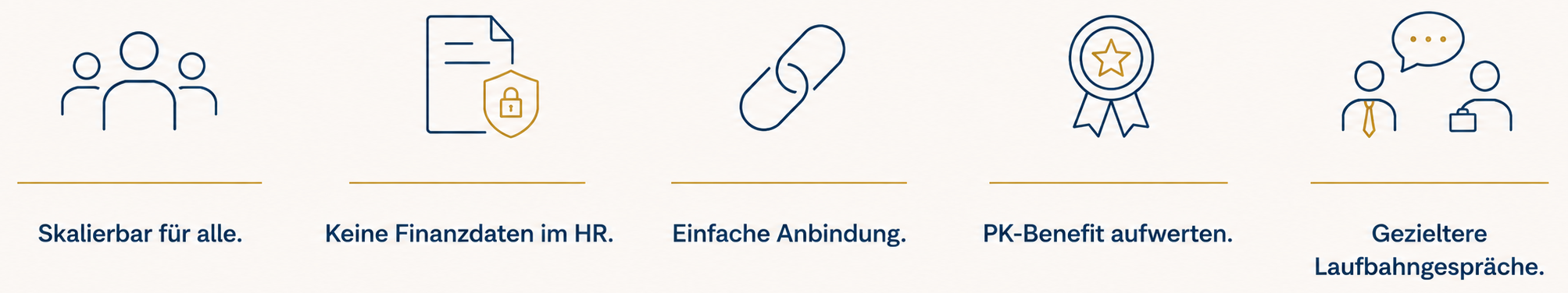 Fünf Vorteile von ITERADO für Arbeitgeber: für alle skalierbar, keine Finanzdaten im HR, einfache Anbindung, höhere Wertschätzung des PK-Benefits und gezieltere Laufbahngespräche.