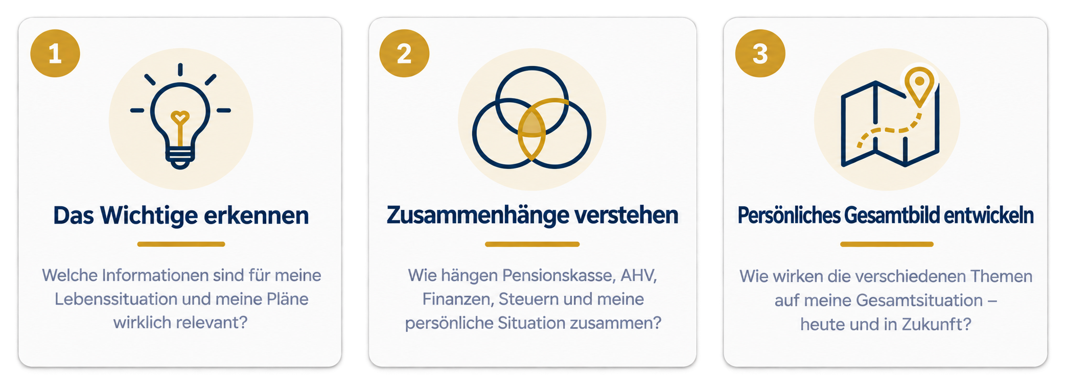 Drei Schritte zur persönlichen Orientierung: das Wichtige erkennen, Zusammenhänge verstehen und ein persönliches Gesamtbild entwickeln.