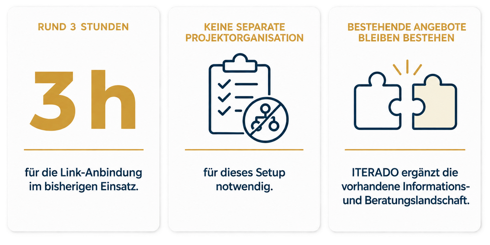 Umsetzung in der Praxis: Link-Anbindung in rund drei Stunden, keine separate Projektorganisation und bestehende Angebote bleiben bestehen.